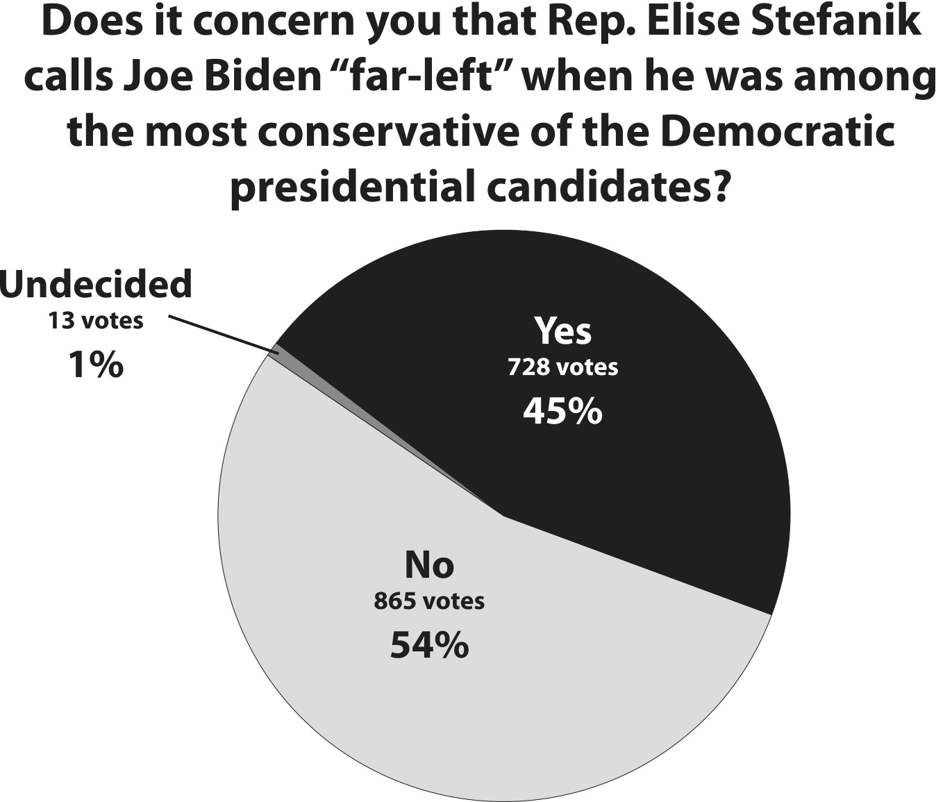 Straw Poll results, Aug. 31 to Sept. 7 News, Sports, Jobs Adirondack Daily Enterprise